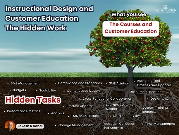 Customer Education Customer Education
